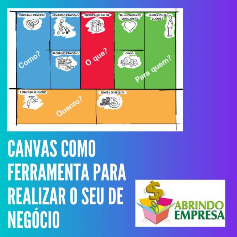 Canvas Como Ferramenta Para Realizar O Seu De Neg Cio Abrindo Empresa